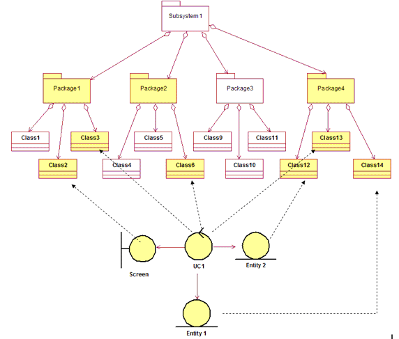 Карта связей классов анализа на классы реализации