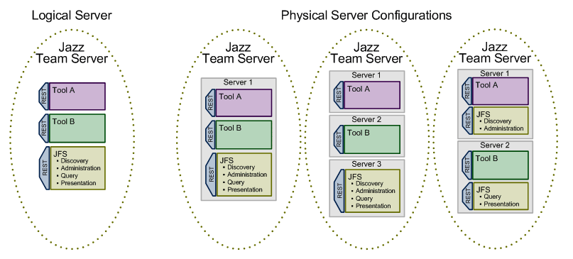 Схема подключения Jazz Team Server Extension на JTS