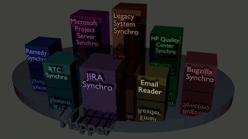 Общая схема Системного Синхронайзера
